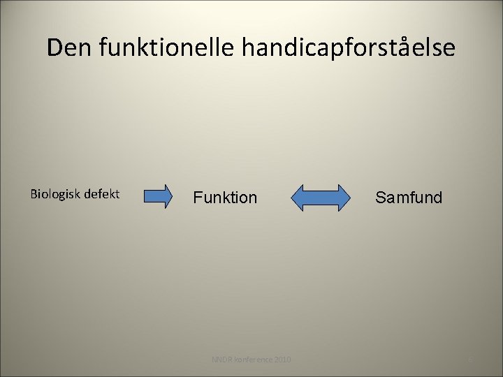Den funktionelle handicapforståelse Biologisk defekt Funktion NNDR konference 2010 Samfund 6 