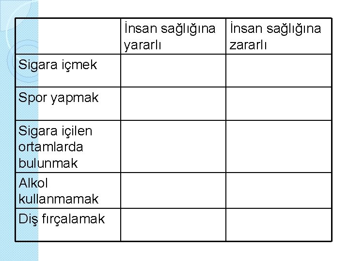 İnsan sağlığına yararlı zararlı Sigara içmek Spor yapmak Sigara içilen ortamlarda bulunmak Alkol kullanmamak