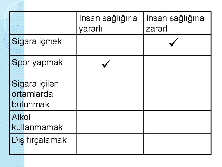 İnsan sağlığına yararlı zararlı Sigara içmek Spor yapmak Sigara içilen ortamlarda bulunmak Alkol kullanmamak