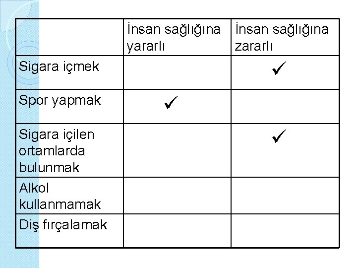 İnsan sağlığına yararlı zararlı Sigara içmek Spor yapmak Sigara içilen ortamlarda bulunmak Alkol kullanmamak