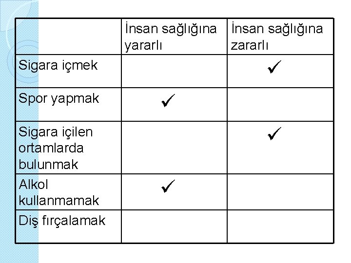 İnsan sağlığına yararlı zararlı Sigara içmek Spor yapmak Sigara içilen ortamlarda bulunmak Alkol kullanmamak