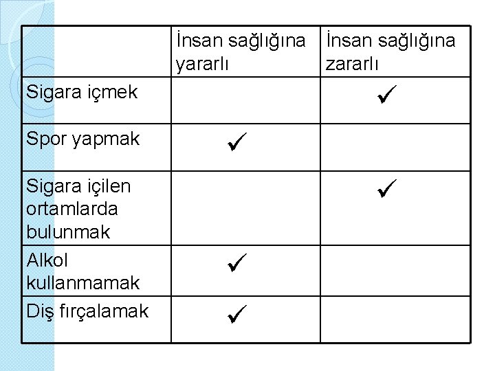 İnsan sağlığına yararlı zararlı Sigara içmek Spor yapmak Sigara içilen ortamlarda bulunmak Alkol kullanmamak