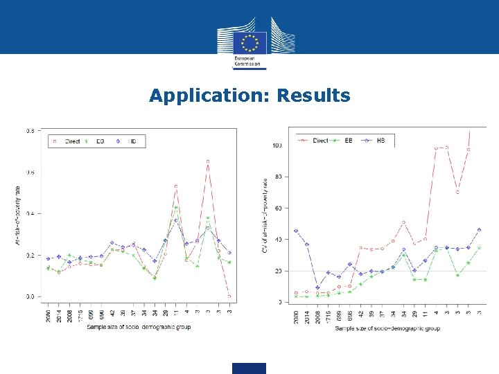 Application: Results 