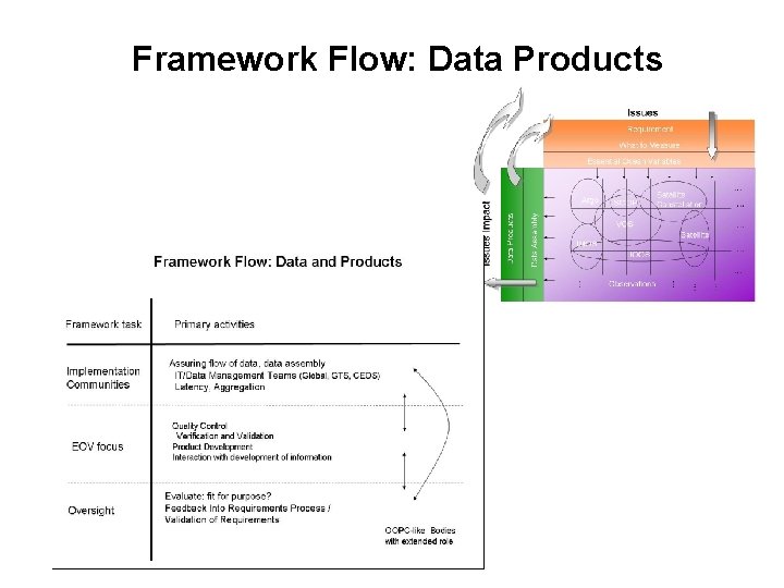 Framework Flow: Data Products 