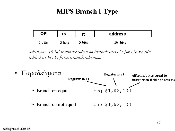 MIPS Branch I-Type OP rs rt 6 bits 5 bits address 16 bits –