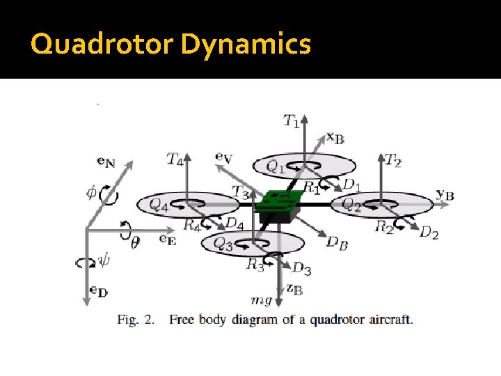 Quadrotor Dynamics 