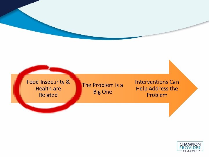 Food Insecurity & Health are Related The Problem is a Big One Interventions Can