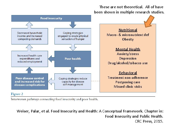 These are not theoretical. All of have been shown in multiple research studies. Nutritional