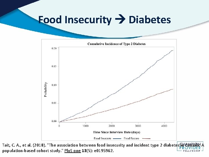 Food Insecurity Diabetes Tait, C. A. , et al. (2018). "The association between food