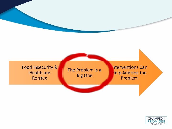 Food Insecurity & Health are Related The Problem is a Big One Interventions Can