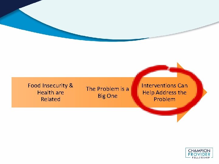 Food Insecurity & Health are Related The Problem is a Big One Interventions Can