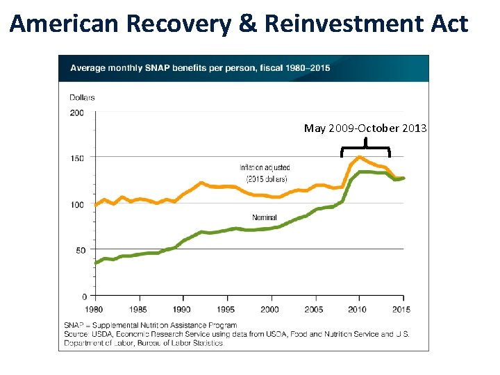 American Recovery & Reinvestment Act May 2009 -October 2013 