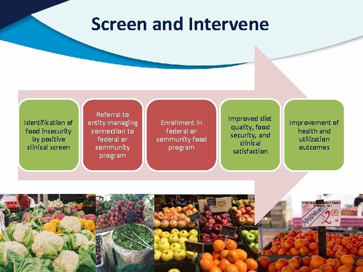 Screen and Intervene Identification of food insecurity by positive clinical screen Referral to entity