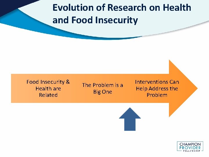 Evolution of Research on Health and Food Insecurity & Health are Related The Problem