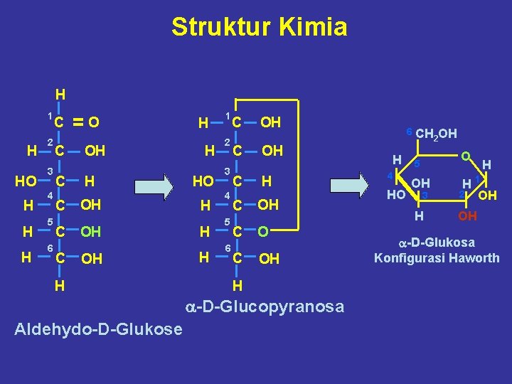 Struktur Kimia H 1 H HO H H H 2 3 4 5 6