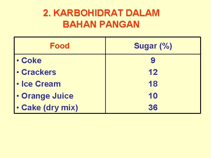 2. KARBOHIDRAT DALAM BAHAN PANGAN Food • Coke • Crackers • Ice Cream •