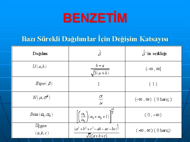 BENZETİM Bazı Sürekli Dağılımlar İçin Değişim Katsayısı 