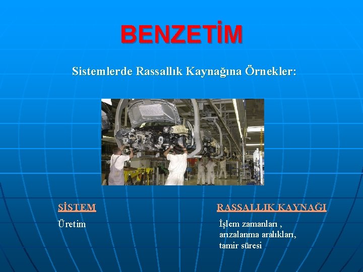 BENZETİM Sistemlerde Rassallık Kaynağına Örnekler: SİSTEM RASSALLIK KAYNAĞI Üretim İşlem zamanları , arızalanma aralıkları,