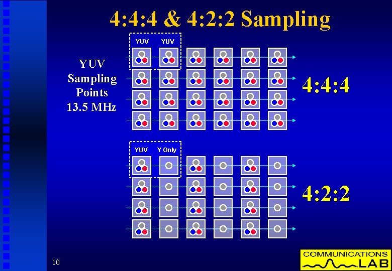 4: 4: 4 & 4: 2: 2 Sampling YUV YUV Sampling Points 13. 5