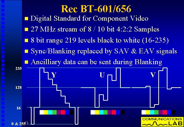 Rec BT-601/656 Digital Standard for Component Video n 27 MHz stream of 8 /