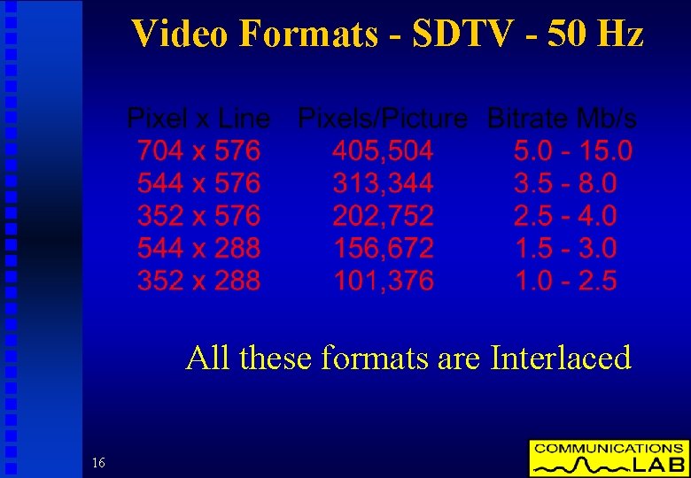 Video Formats - SDTV - 50 Hz All these formats are Interlaced 16 