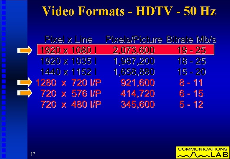 Video Formats - HDTV - 50 Hz 17 