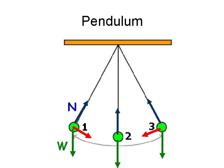 Pendulum N W 