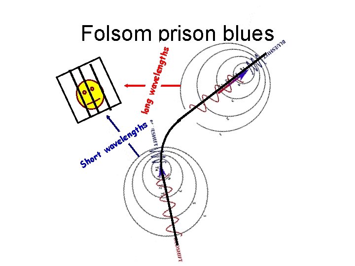 long wav elen g ths Folsom prison blues s th g n ele v