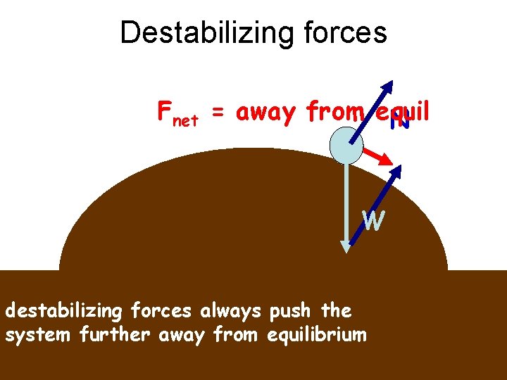 Destabilizing forces Fnet = away from equil N W destabilizing forces always push the