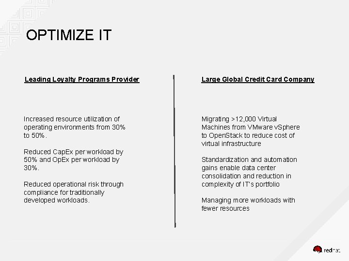 OPTIMIZE IT Leading Loyalty Programs Provider Large Global Credit Card Company Increased resource utilization