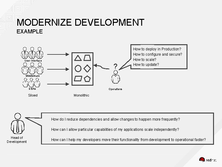 MODERNIZE DEVELOPMENT EXAMPLE User Interface ? How to deploy in Production? How to configure