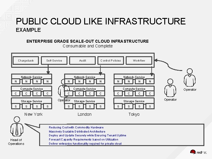 PUBLIC CLOUD LIKE INFRASTRUCTURE EXAMPLE ENTERPRISE GRADE SCALE-OUT CLOUD INFRASTRUCTURE Consumable and Complete Self-Service