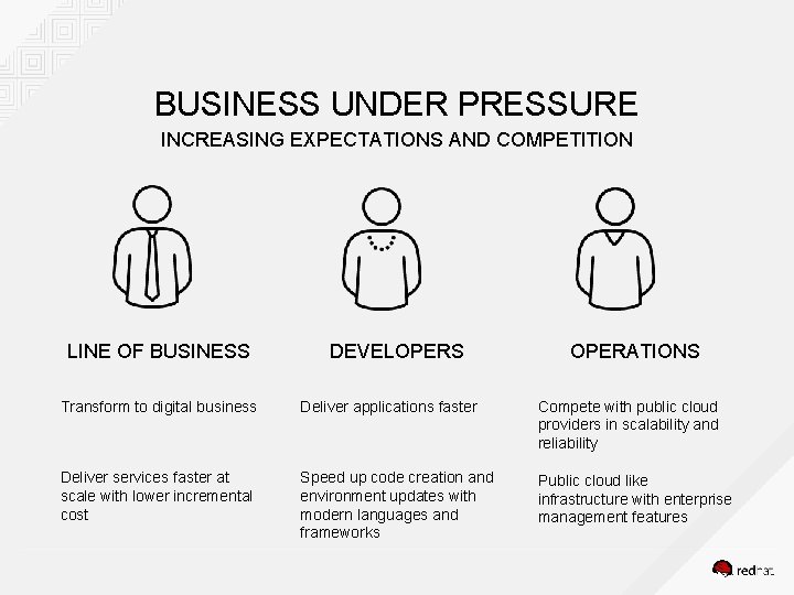 BUSINESS UNDER PRESSURE INCREASING EXPECTATIONS AND COMPETITION LINE OF BUSINESS DEVELOPERS OPERATIONS Transform to