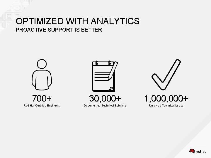 OPTIMIZED WITH ANALYTICS PROACTIVE SUPPORT IS BETTER 700+ 30, 000+ 1, 000+ Red Hat