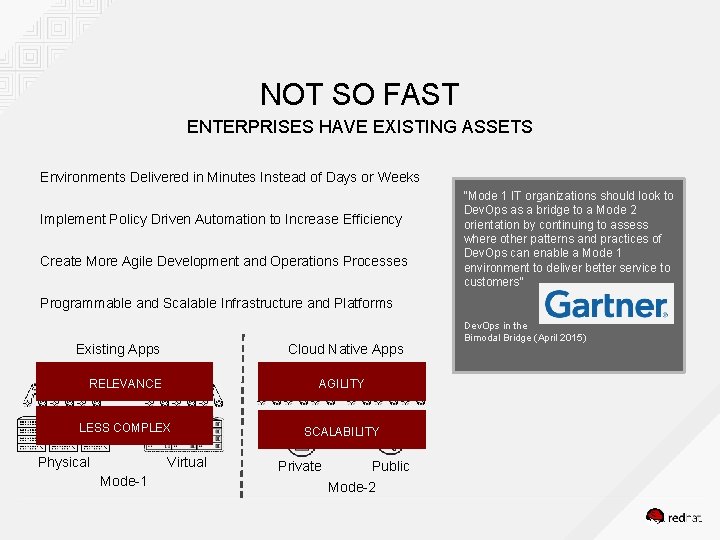 NOT SO FAST ENTERPRISES HAVE EXISTING ASSETS Environments Delivered in Minutes Instead of Days