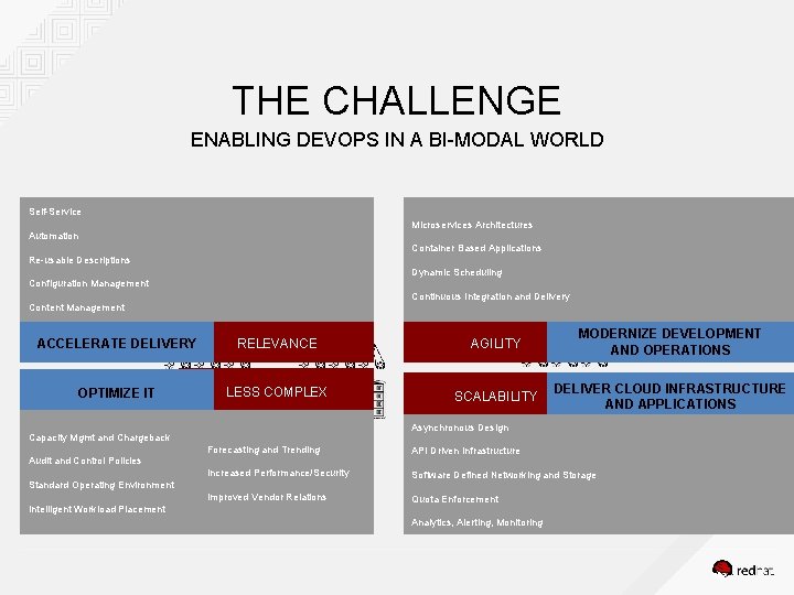THE CHALLENGE ENABLING DEVOPS IN A BI-MODAL WORLD Self-Service Microservices Architectures Automation Container Based