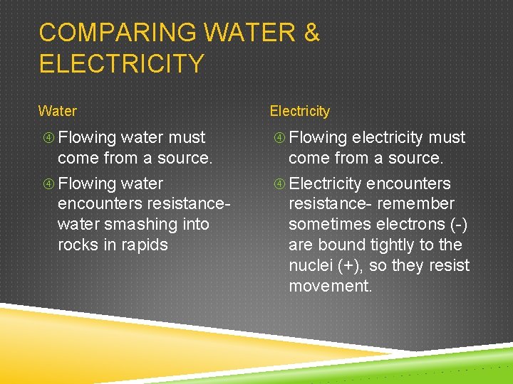 COMPARING WATER & ELECTRICITY Water Electricity Flowing water must Flowing electricity must come from