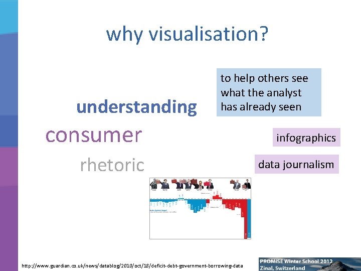 why visualisation? understanding to help others see what the analyst has already seen consumer
