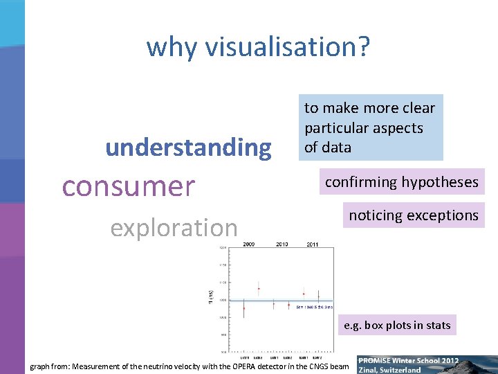 why visualisation? understanding consumer exploration to make more clear particular aspects of data confirming