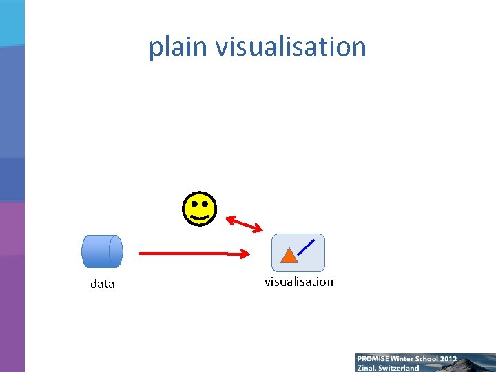 plain visualisation data visualisation 