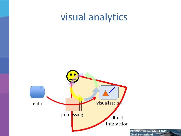 visual analytics visualisation data processing direct interaction 