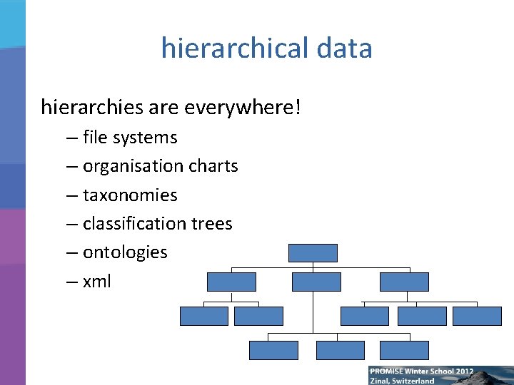 hierarchical data hierarchies are everywhere! – file systems – organisation charts – taxonomies –