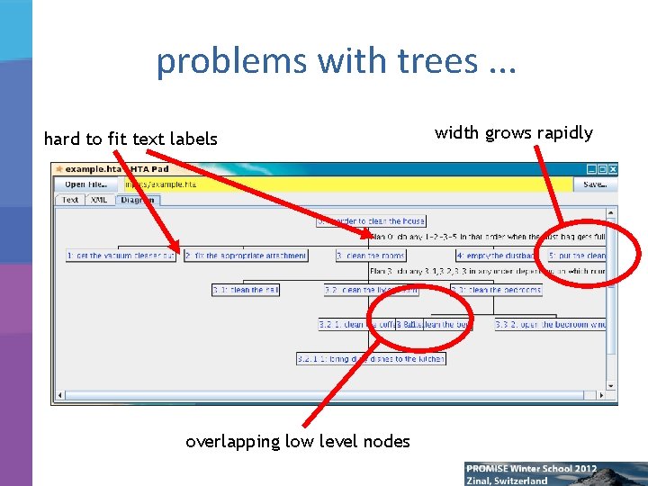problems with trees. . . hard to fit text labels overlapping low level nodes
