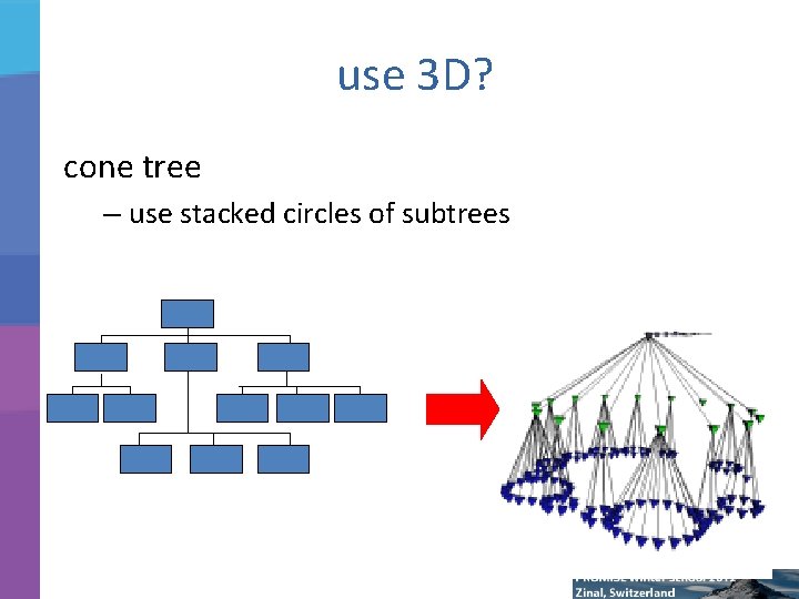 use 3 D? cone tree – use stacked circles of subtrees 