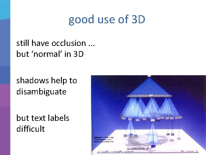 good use of 3 D still have occlusion. . . but ‘normal’ in 3
