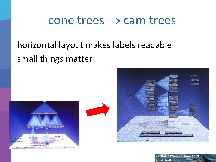 cone trees cam trees horizontal layout makes labels readable small things matter! 