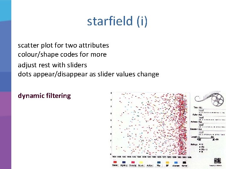starfield (i) scatter plot for two attributes colour/shape codes for more adjust rest with