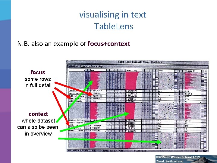 visualising in text Table. Lens N. B. also an example of focus+context focus some