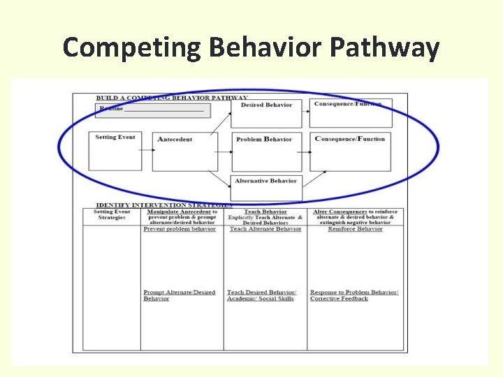 Competing Behavior Pathway 