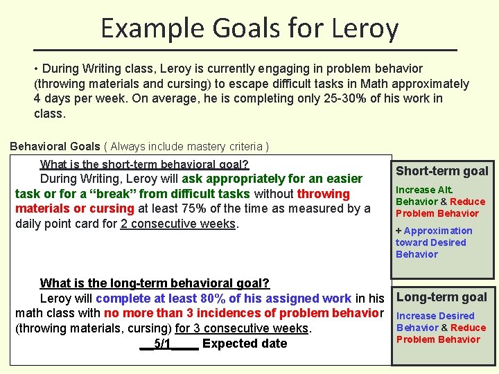 Example Goals for Leroy • During Writing class, Leroy is currently engaging in problem